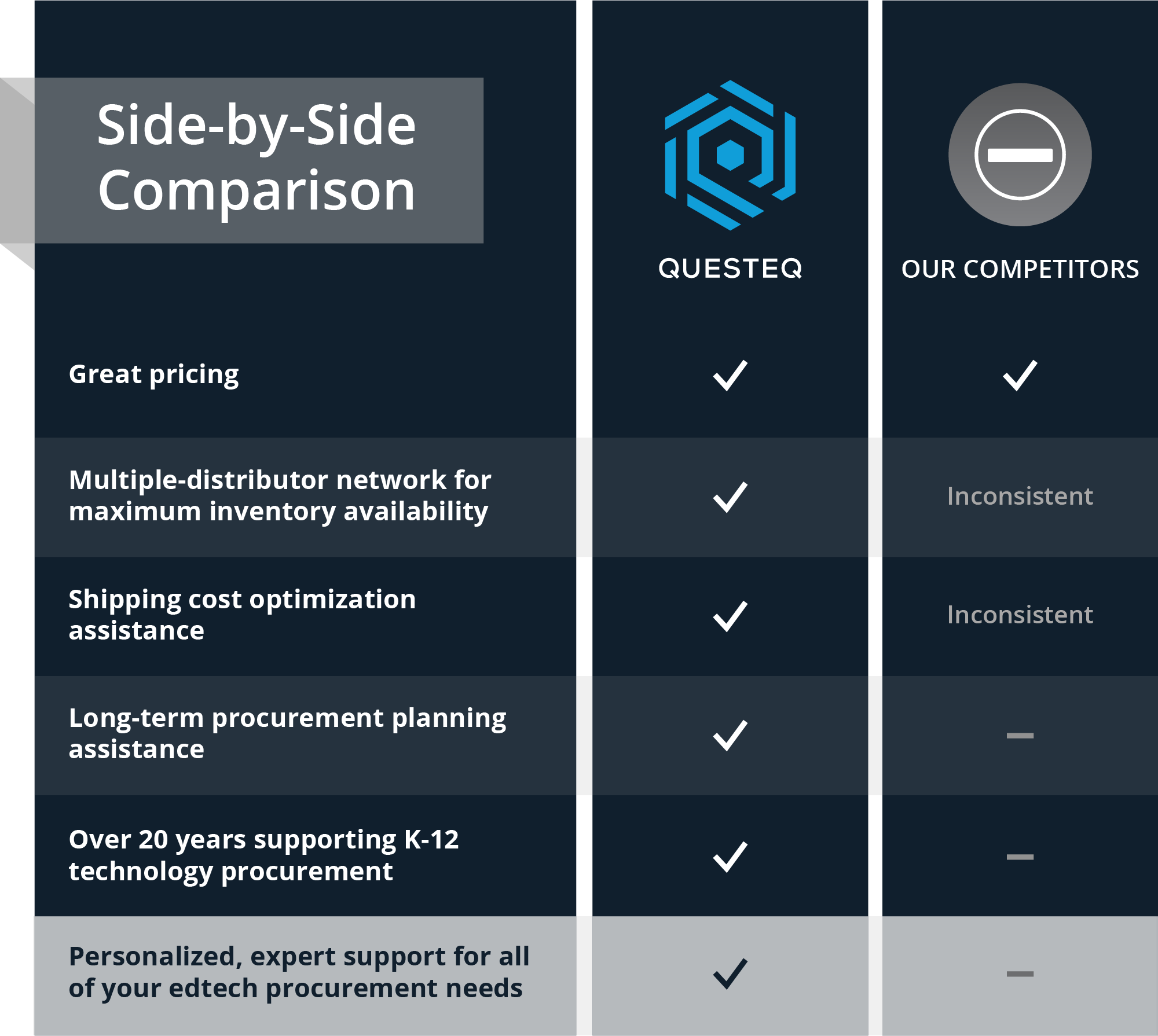 Procurement Side-by-Side Graphic